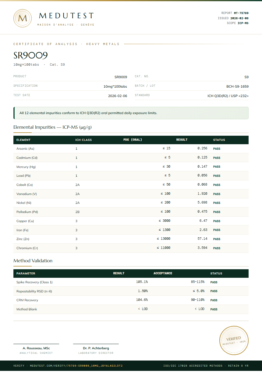 SR9009 Heavy Metals report by Medutest