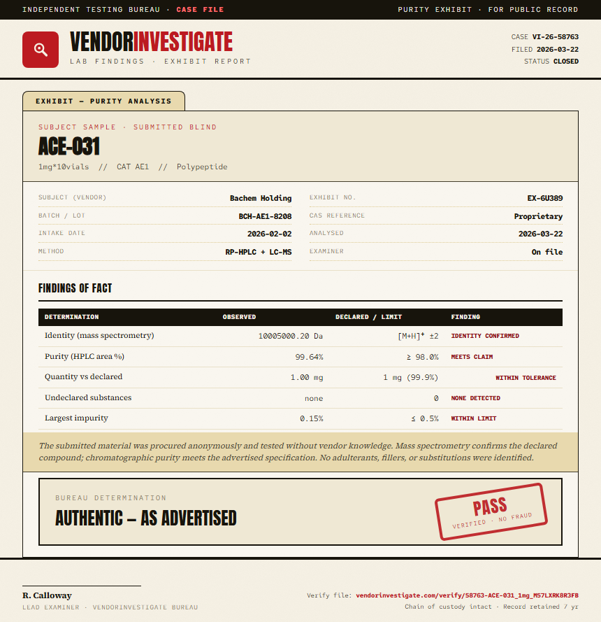 ACE-031 Purity (HPLC) report by VendorInvestigate